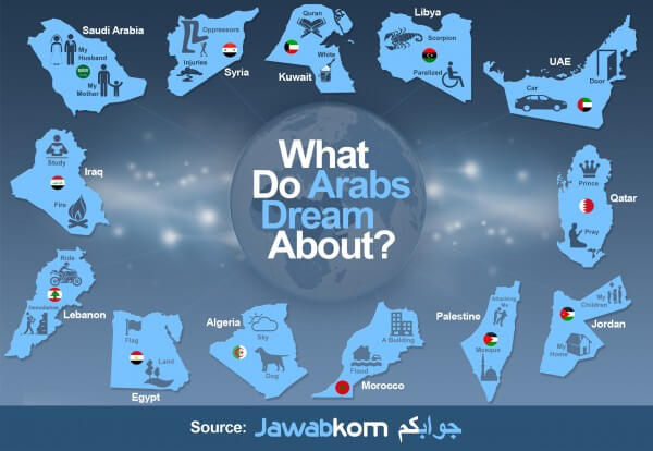 What Do Arabs Dream About? (PRNewsFoto/Advvise)